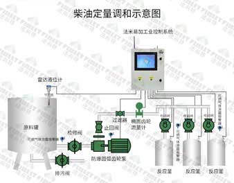 柴油定量調和示意圖-水印.jpg